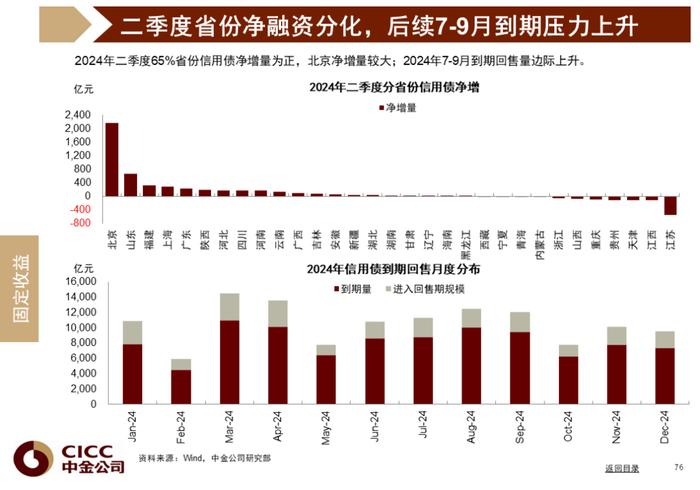 中金图说中国：2024年三季度