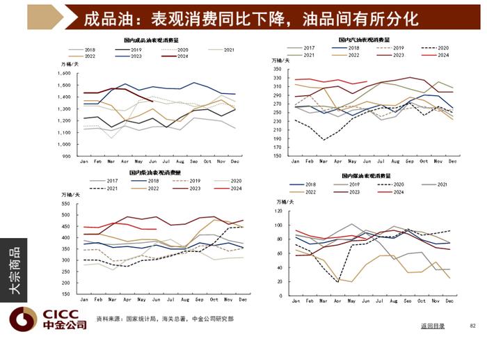 中金图说中国：2024年三季度