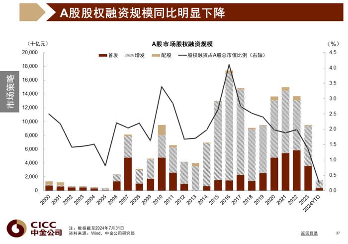 中金图说中国：2024年三季度