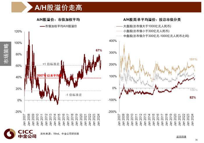 中金图说中国：2024年三季度