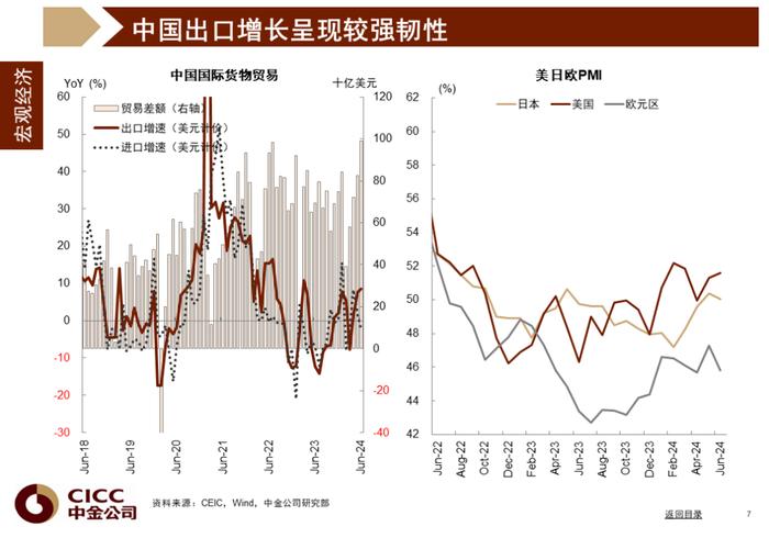 中金图说中国：2024年三季度