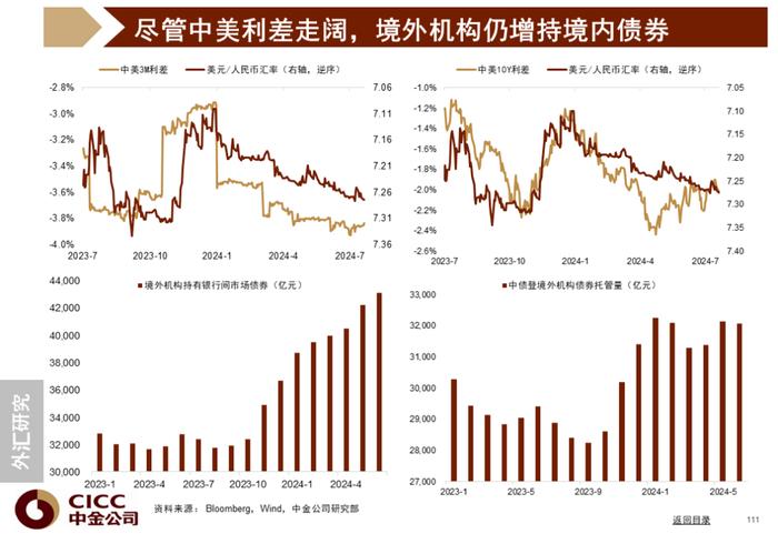 中金图说中国：2024年三季度