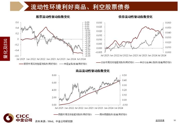 中金图说中国：2024年三季度