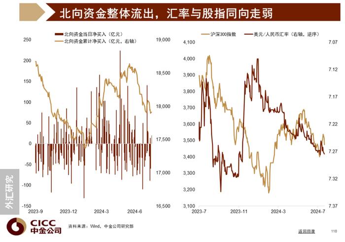 中金图说中国：2024年三季度