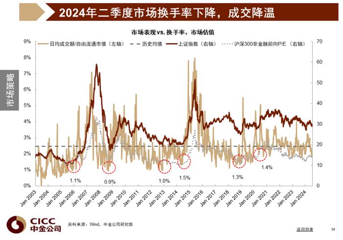 中金图说中国：2024年三季度