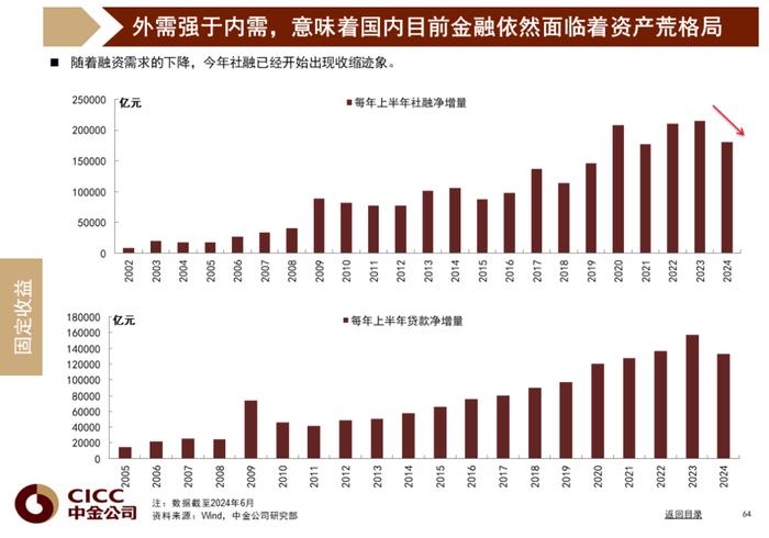 中金图说中国：2024年三季度