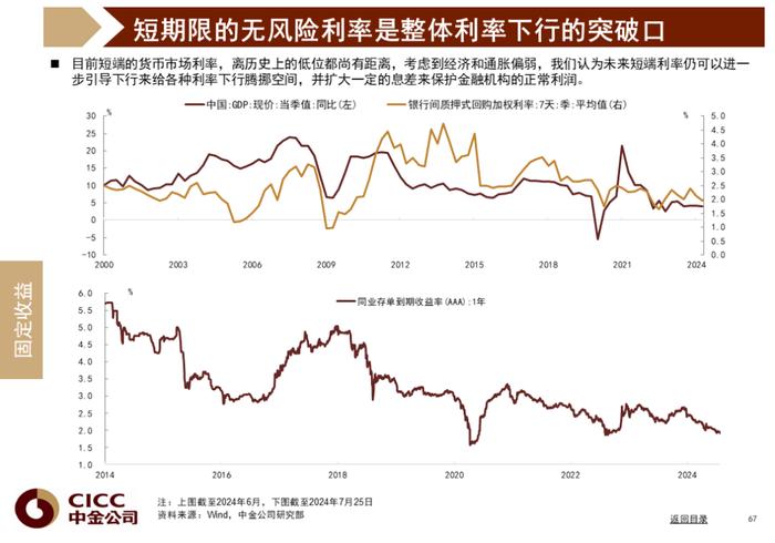 中金图说中国：2024年三季度