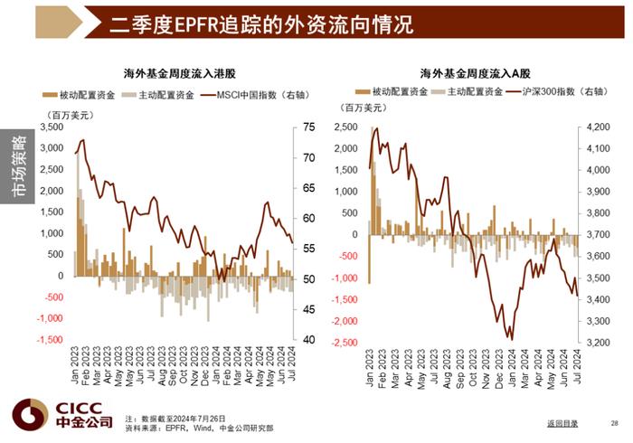 中金图说中国：2024年三季度