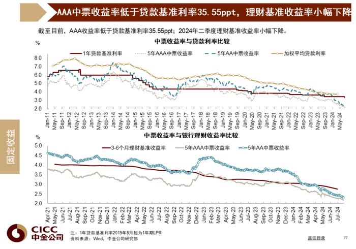 中金图说中国：2024年三季度