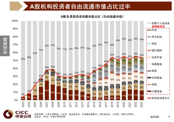 中金图说中国：2024年三季度