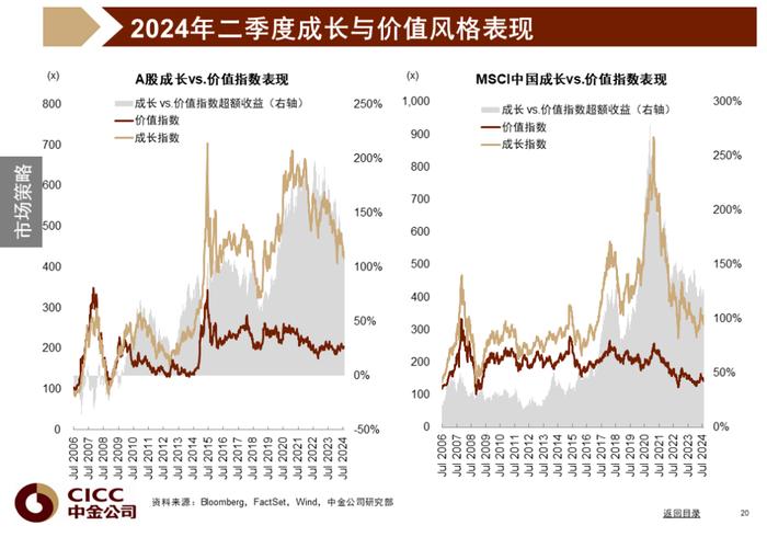 中金图说中国：2024年三季度