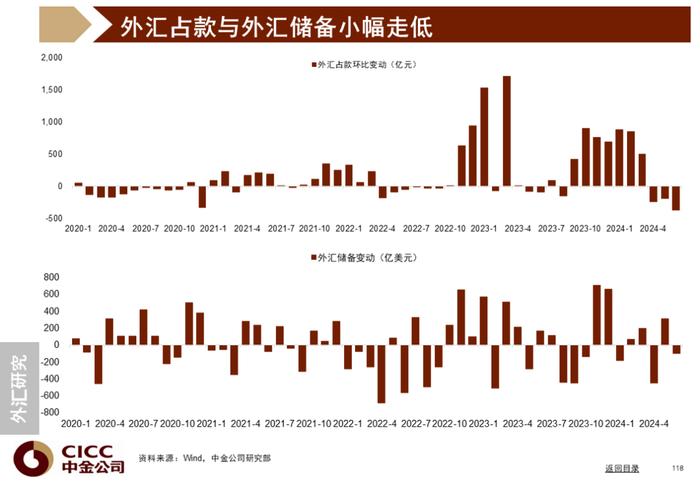 中金图说中国：2024年三季度