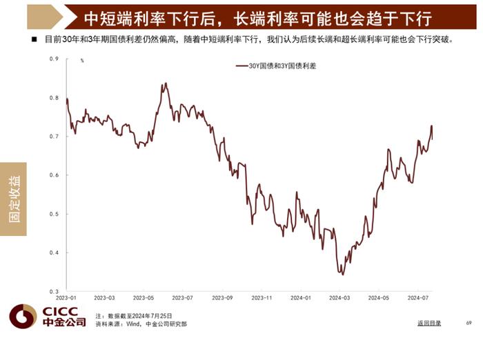 中金图说中国：2024年三季度