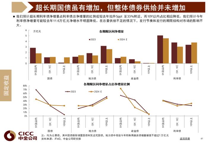 中金图说中国：2024年三季度