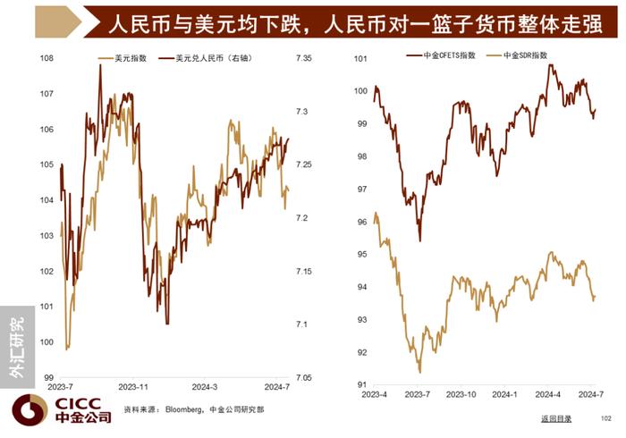 中金图说中国：2024年三季度