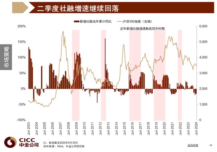 中金图说中国：2024年三季度