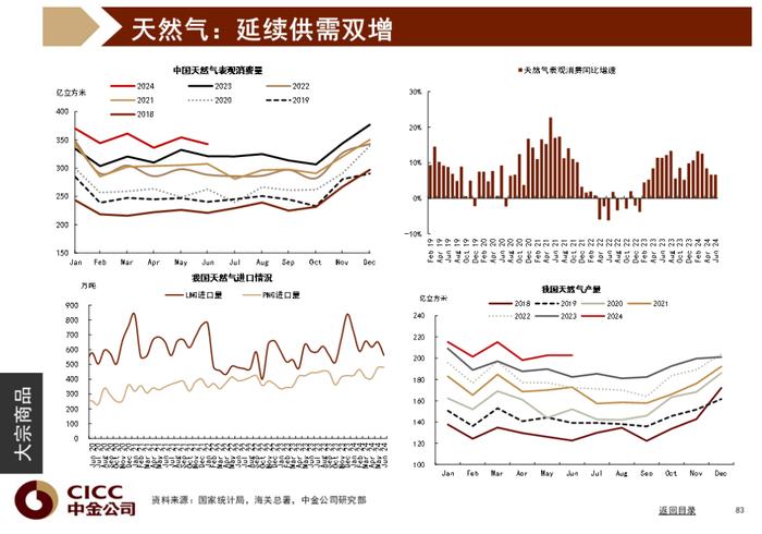 中金图说中国：2024年三季度