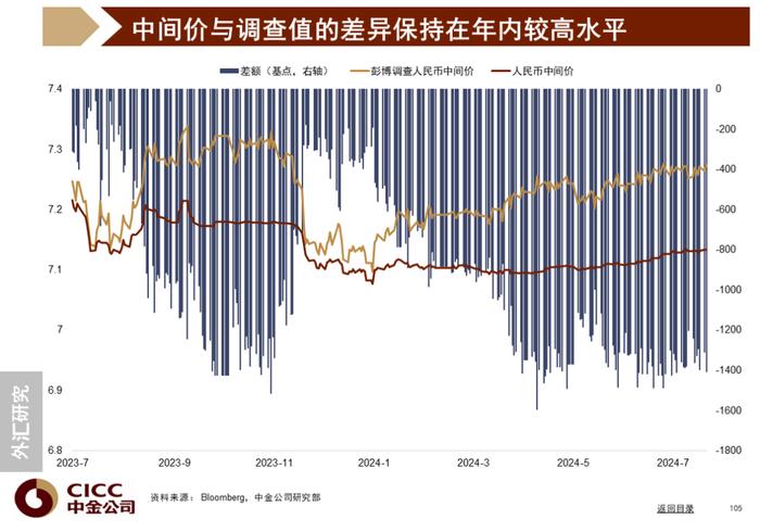 中金图说中国：2024年三季度