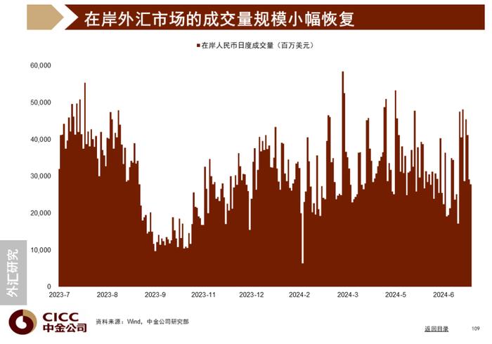 中金图说中国：2024年三季度