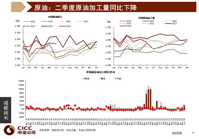 中金图说中国：2024年三季度