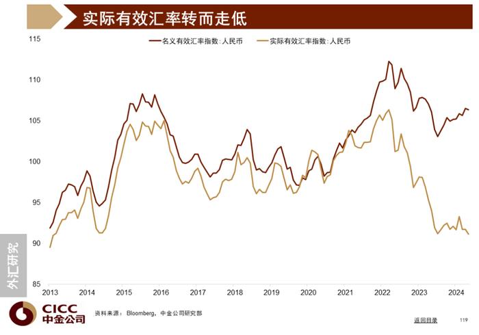 中金图说中国：2024年三季度