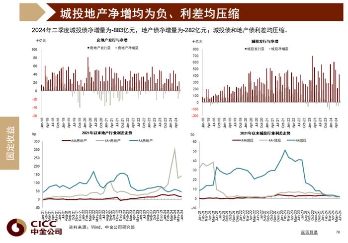 中金图说中国：2024年三季度