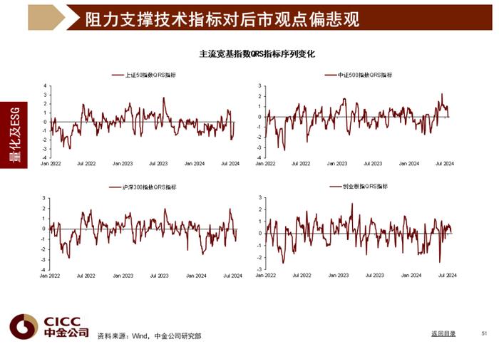 中金图说中国：2024年三季度