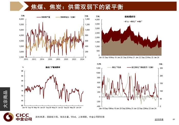 中金图说中国：2024年三季度