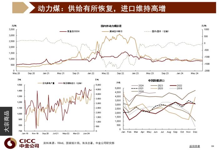 中金图说中国：2024年三季度