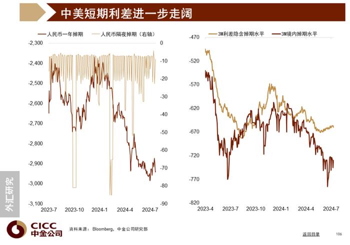 中金图说中国：2024年三季度