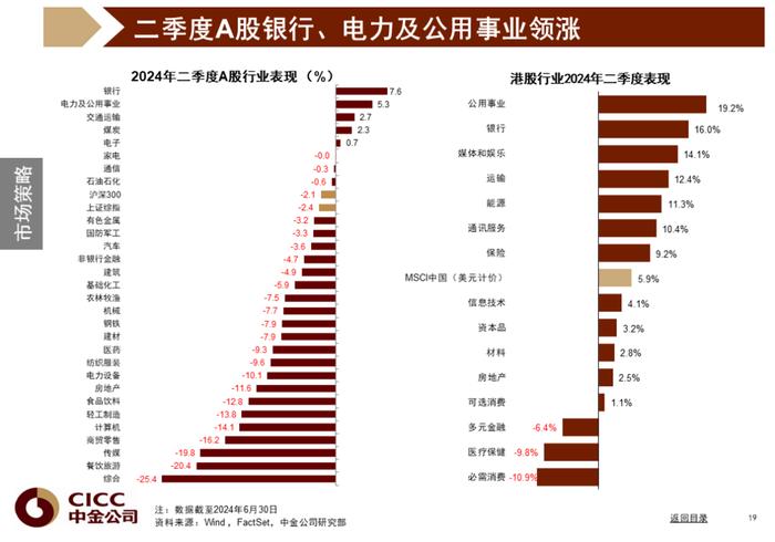 中金图说中国：2024年三季度