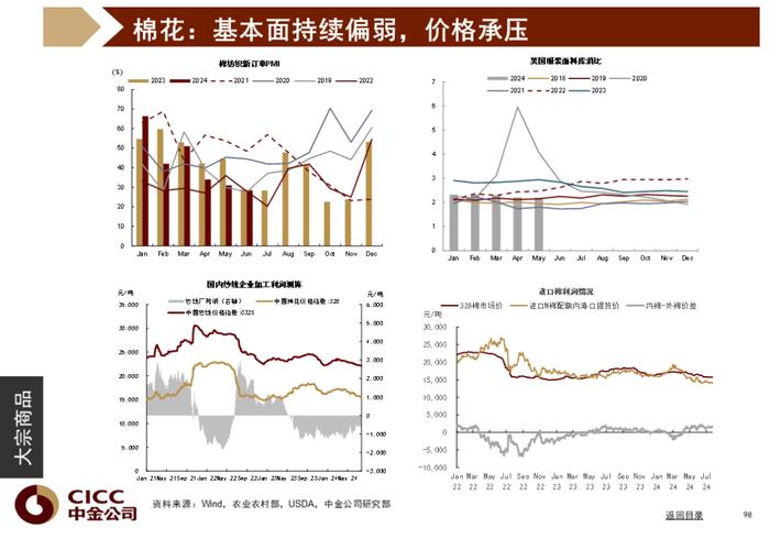 中金图说中国：2024年三季度