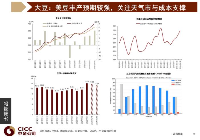 中金图说中国：2024年三季度