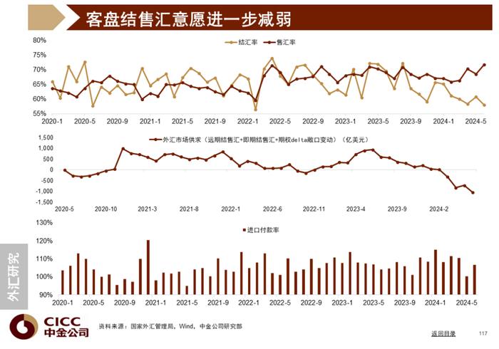 中金图说中国：2024年三季度