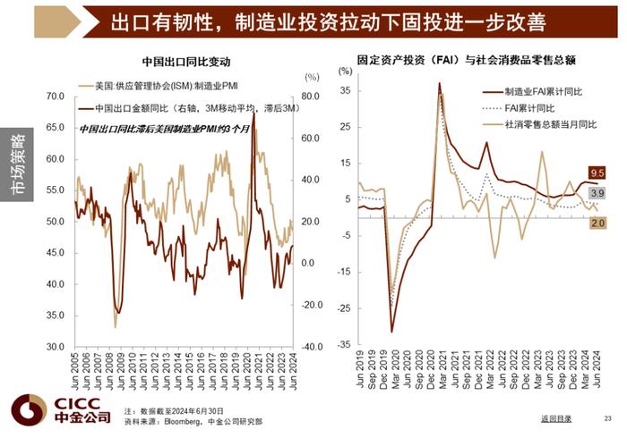 中金图说中国：2024年三季度