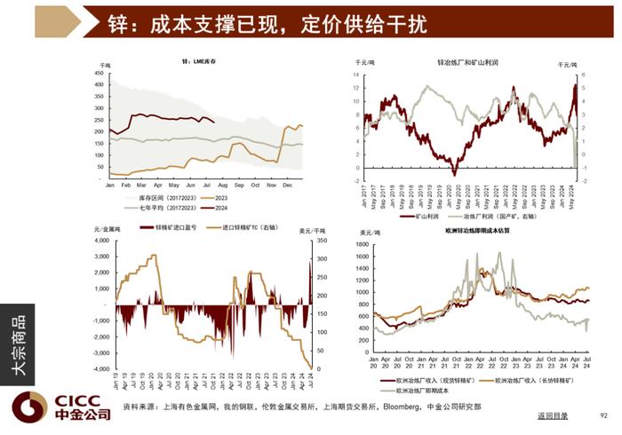 中金图说中国：2024年三季度