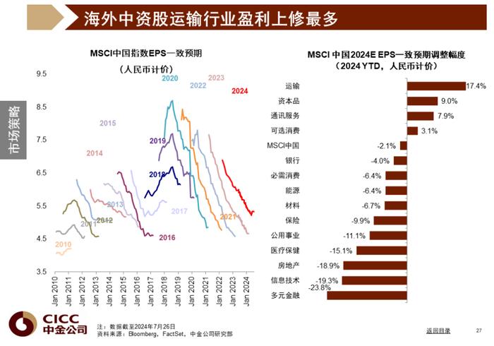 中金图说中国：2024年三季度