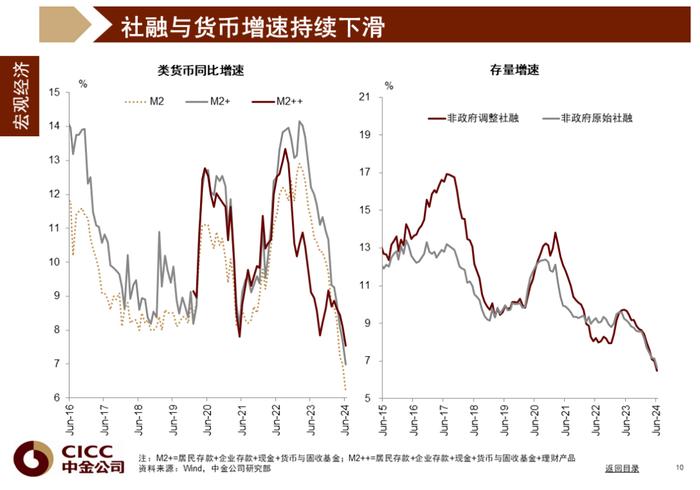 中金图说中国：2024年三季度