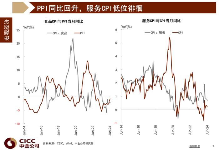 中金图说中国：2024年三季度