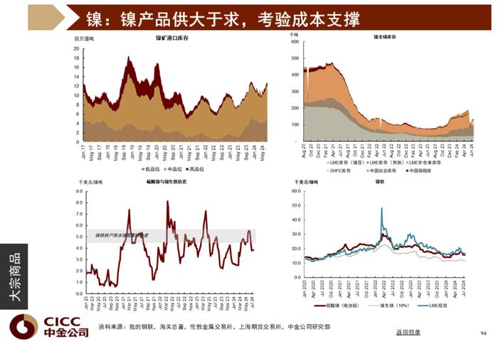 中金图说中国：2024年三季度