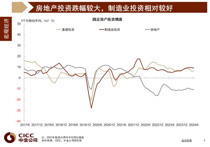 中金图说中国：2024年三季度