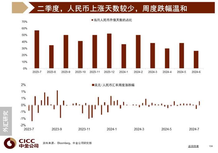 中金图说中国：2024年三季度