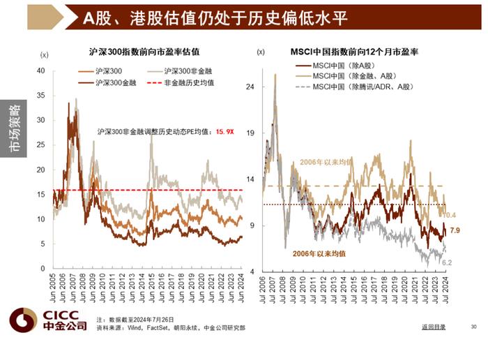 中金图说中国：2024年三季度