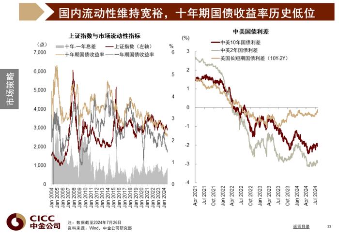 中金图说中国：2024年三季度