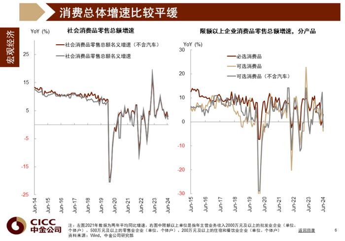 中金图说中国：2024年三季度