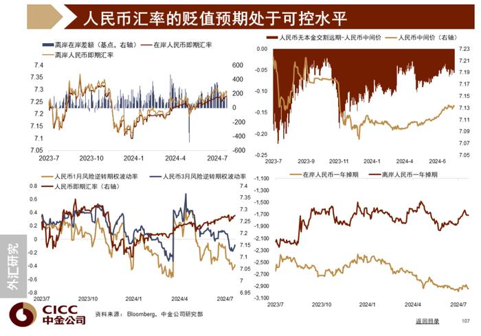 中金图说中国：2024年三季度