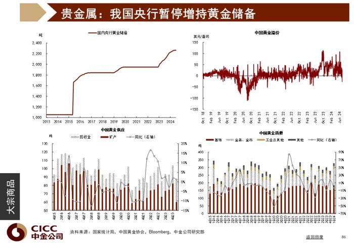 中金图说中国：2024年三季度