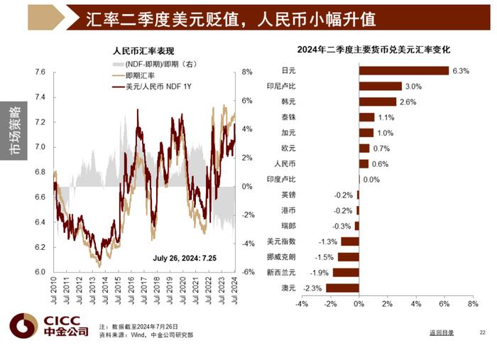 中金图说中国：2024年三季度