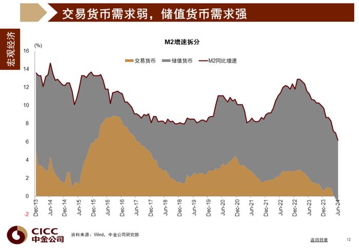 中金图说中国：2024年三季度