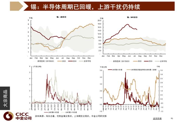 中金图说中国：2024年三季度